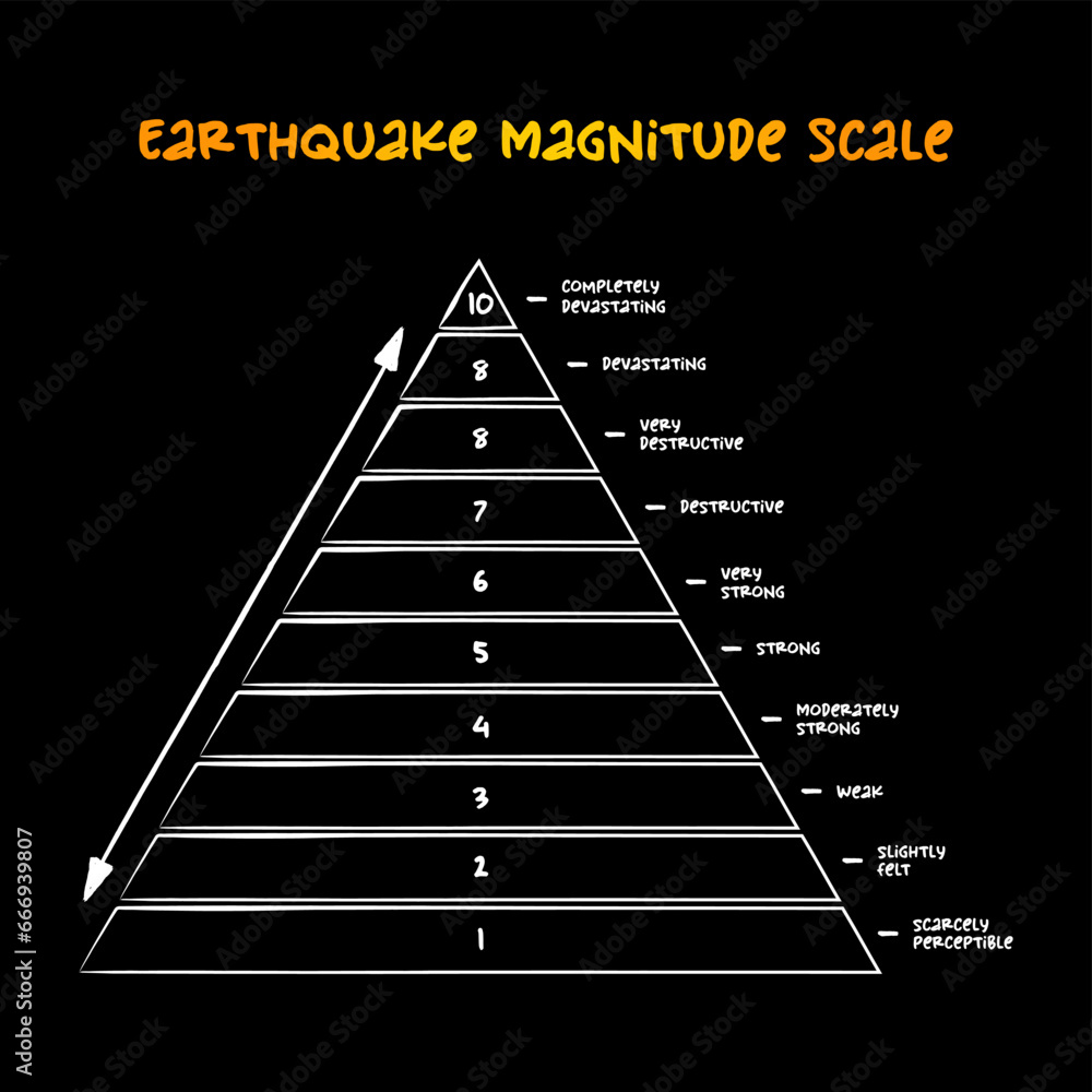 Earthquake magnitude scale Earthquake magnitude scale
