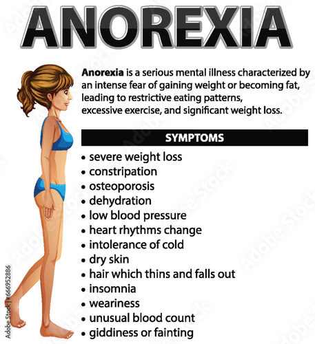 Understanding Anorexia: Symptoms and Medical Poster
