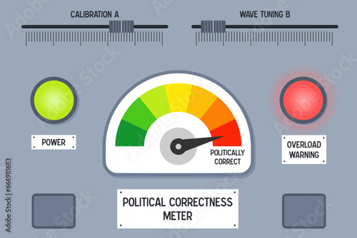 Political correctness level machine