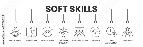Soft Skills banner with icons. Outline icons of Work Ethic, Teamwork, Adaptability, Problem Solving, Communication, Creativity, Time Management, and Leadership. Vector Illustration