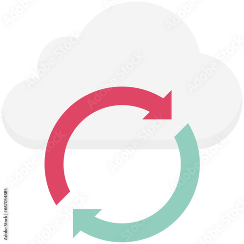 Cloud Synchronization