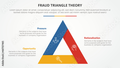 fraud triangle theory template infographic concept for slide presentation with triangle bold outline 3 point list with flat style