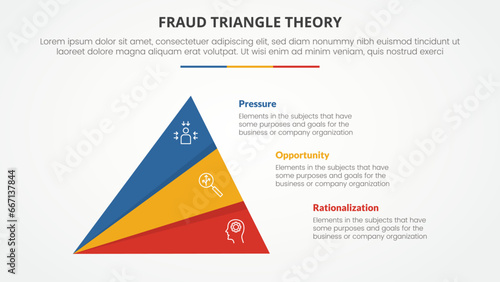 fraud triangle theory template infographic concept for slide presentation with pyramid cut shape from corner 3 point list with flat style