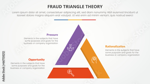 fraud triangle theory template infographic concept for slide presentation with triangle line truncated on join 3 point list with flat style
