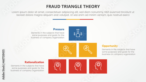 fraud triangle theory template infographic concept for slide presentation with square shape stack create pyramid 3 point list with flat style