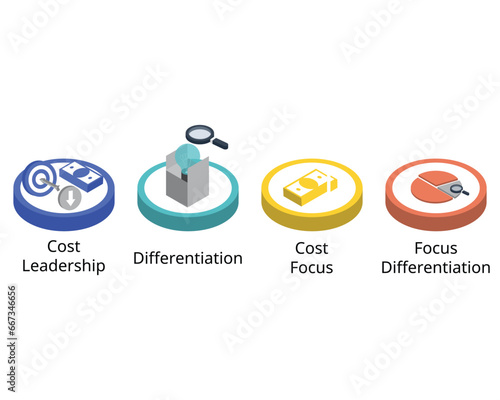 Low Cost Strategy is a pricing strategy where companies get the goods and services at a lower cost in the entire market by applying various saving methods