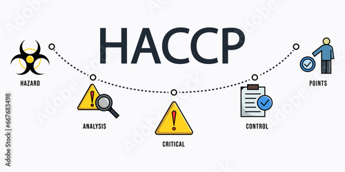 HACCP Banner. hazard analysis critical control points. HACCP Vector Illustration Concept with icons isolated on white background