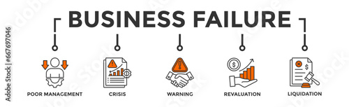 Business failure banner web icon vector illustration concept with icon of poor management, crisis, warning, revaluation and liquidation
