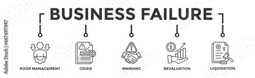Business failure banner web icon vector illustration concept with icon of poor management, crisis, warning, revaluation and liquidation
