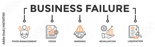 Business failure banner web icon vector illustration concept with icon of poor management, crisis, warning, revaluation and liquidation
