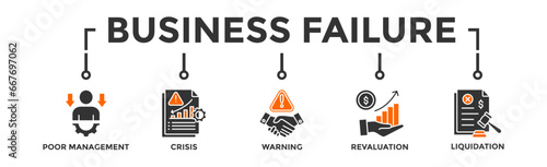 Business failure banner web icon vector illustration concept with icon of poor management, crisis, warning, revaluation and liquidation
