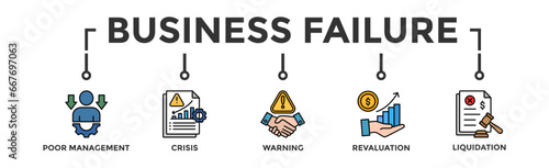 Business failure banner web icon vector illustration concept with icon of poor management, crisis, warning, revaluation and liquidation