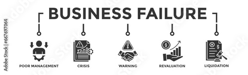 Business failure banner web icon vector illustration concept with icon of poor management, crisis, warning, revaluation and liquidation