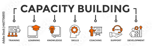 Capacity building banner web icon vector illustration concept with an icon of training, learning, knowledge, skills, coaching, support, and development