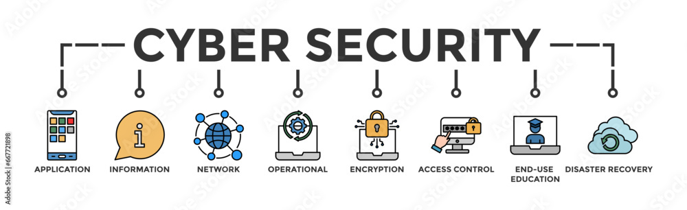 Cyber security banner web icon vector illustration concept with icon of application, information, network, operational, encryption, access control, end-user education and disaster recovery Cyber security banner web icon vector illustration concept with icon of application, information, network, operational, encryption, access control, end-user education and disaster recovery