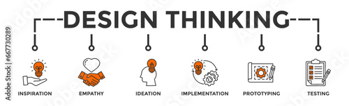 Design thinking process infographic banner web icon vector illustration concept with an icon of inspiration, empathy, ideation, implementation, prototyping, and testing