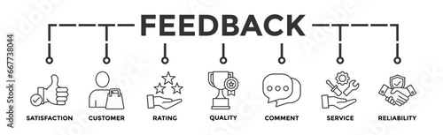 Feedback banner web icon vector illustration concept with icon of satisfaction, customer, rating, quality, comment, service and reliability