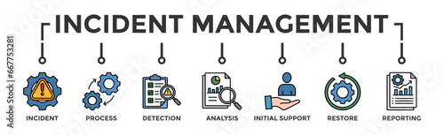 Incident management banner web icon vector illustration concept for business process management with an icon of the incident, process, detection, analysis, initial support, restore, and reporting