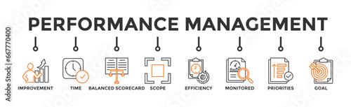Performance management banner web icon vector illustration concept with icon of improvement, time, balanced scorecard, scope, efficiency, monitored, priorities and goal