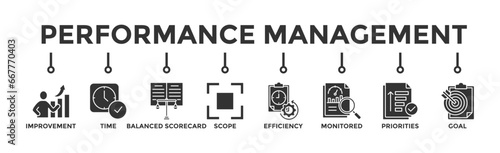 Performance management banner web icon vector illustration concept with icon of improvement, time, balanced scorecard, scope, efficiency, monitored, priorities and goal