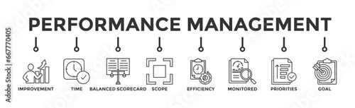 Performance management banner web icon vector illustration concept with icon of improvement, time, balanced scorecard, scope, efficiency, monitored, priorities and goal