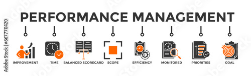 Performance management banner web icon vector illustration concept with icon of improvement, time, balanced scorecard, scope, efficiency, monitored, priorities and goal