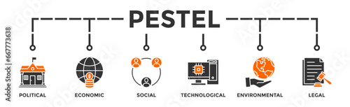 Pestel banner web icon vector illustration concept of political economic social technological environmental legal with icon of governance, finance, network, automation, ecology, law statement