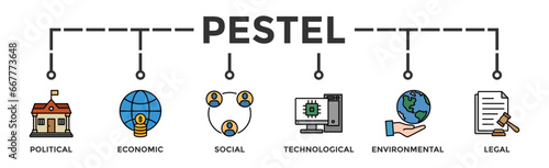 Pestel banner web icon vector illustration concept of political economic social technological environmental legal with icon of governance, finance, network, automation, ecology, law statement