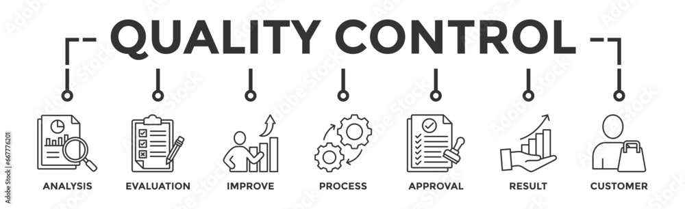 Quality control banner web icon vector illustration concept for product and service quality inspection with an icon of analysis, evaluation, improve, process, approval, result, and customer