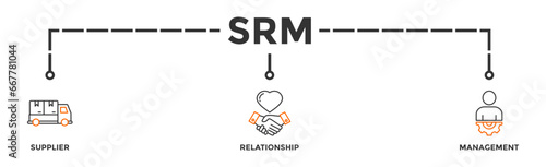 SRM banner web icon vector illustration concept of supplier relationship management with icon of product, delivery, supply, chain, checklists, cycle, agreement, system, process