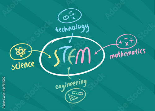 stem logo on green background. coding concept. science, technology, engineering and mathematics