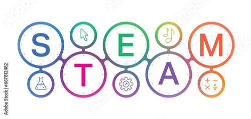 steam logo. freeform gradient steam logo. science, technology, engineering, art, mathematics and steam concept