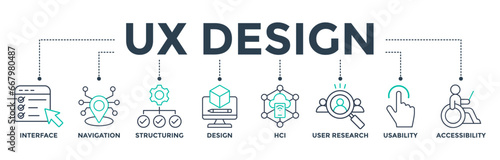 UX design banner web icon vector illustration concept for user experience design with icon of interface, navigation, structure, design, HCI, user research, usability, and accessibility
