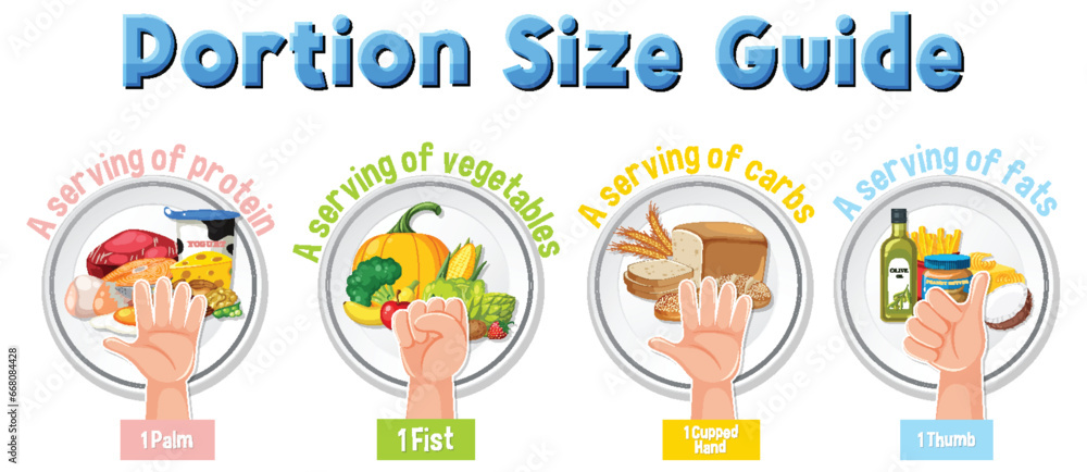 Hand Portion Size Guide for Healthy Eating Hand Portion Size Guide for Healthy Eating