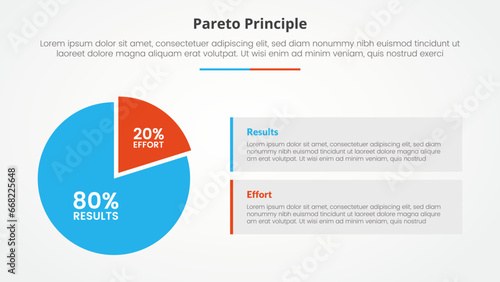 pareto principle analysis 80 20 rule template infographic concept for slide presentation with big pie chart and box description with 2 point list with flat style photo