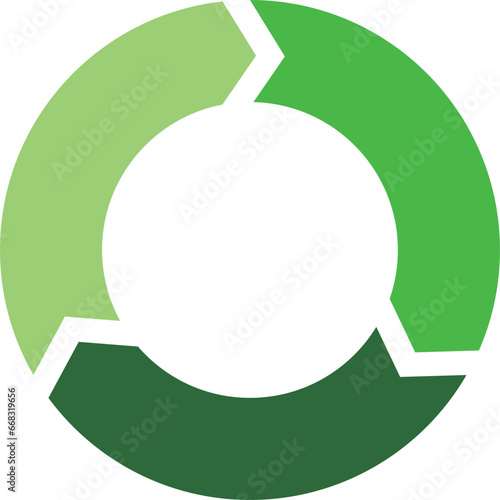 サイクル図 　3分割  緑