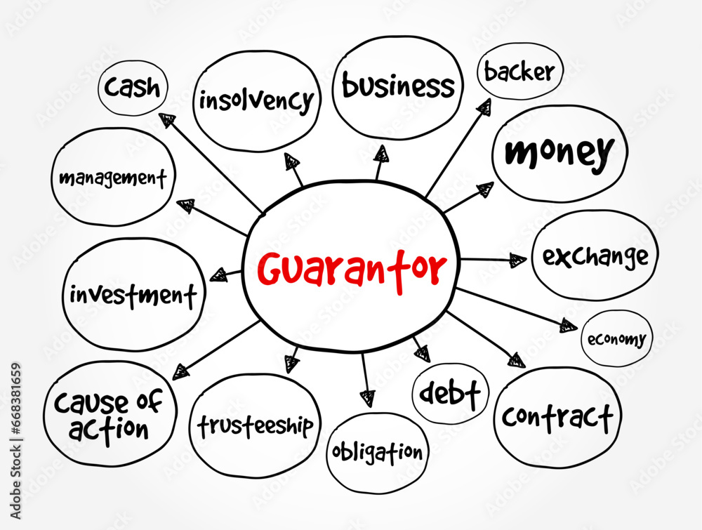 Guarantor - a person or thing that gives or acts as a guarantee, mind map concept background