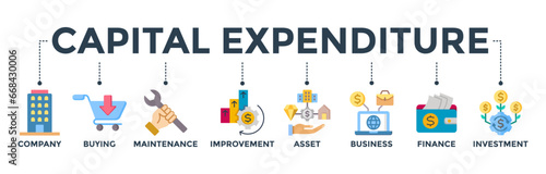 Capital expenditure banner web icon vector illustration concept with icon of company, buying, maintenance, improvement, asset, business, finance, investment 