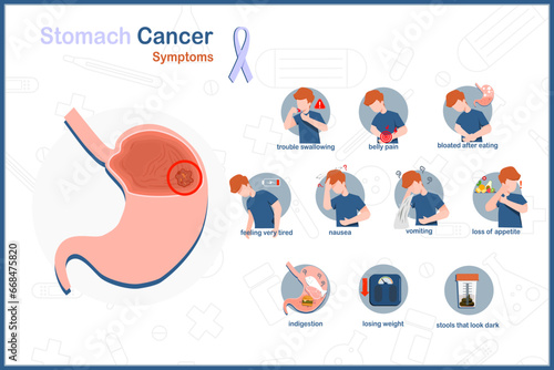 Flat medical vector illustration of stomach cancer.Symptoms of stomach cancer.trouble swallowing,belly pain, bloated,indigestion,nausea and vomiting,loss of appetite,losing weight, and black stools.