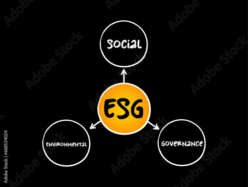 ESG - Environmental Social Governance acronym - evaluation of a firm’s collective consciousness for social and environmental factors, concept background