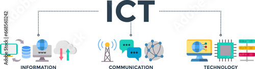ICT banner web icon vector illustration concept for information and communications technology with icon of antenna, radio, network, website, database, cloud, server, data, electronic, and processor