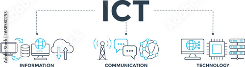 ICT banner web icon vector illustration concept for information and communications technology with icon of antenna, radio, network, website, database, cloud, server, data, electronic, and processor