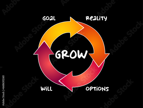 GROW Model mind map process, business concept for presentations and reports