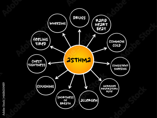 Asthma mind map process, medical concept for presentations and reports