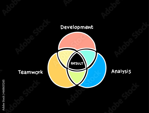 3-steps Venn diagram business infographic concept background