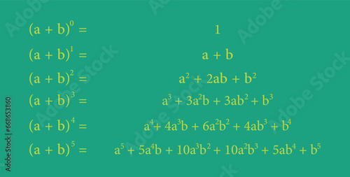 Binomial theorem formula. Binomial expansion. Pascal's triangle. Mathematics resources for teachers and students.