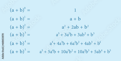 Binomial theorem formula. Binomial expansion. Pascal's triangle. Mathematics resources for teachers and students.