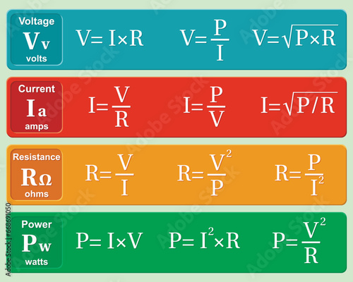 Ohm's Law Formula. Education. Science. Physics Formulas. Vector illustration.