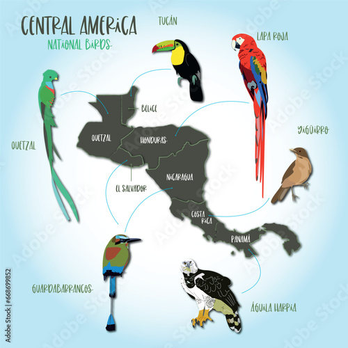 National birds of central america