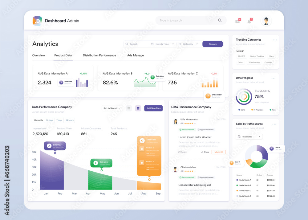 UI UX Infographic dashboard. UI design with graphs, charts and diagrams. Web interface template